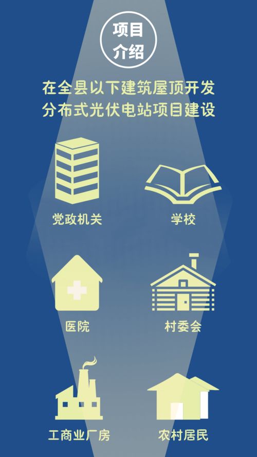 鎮(zhèn)巴重點項目巡禮 屋頂能發(fā)電——分布式光伏開發(fā)試點項目